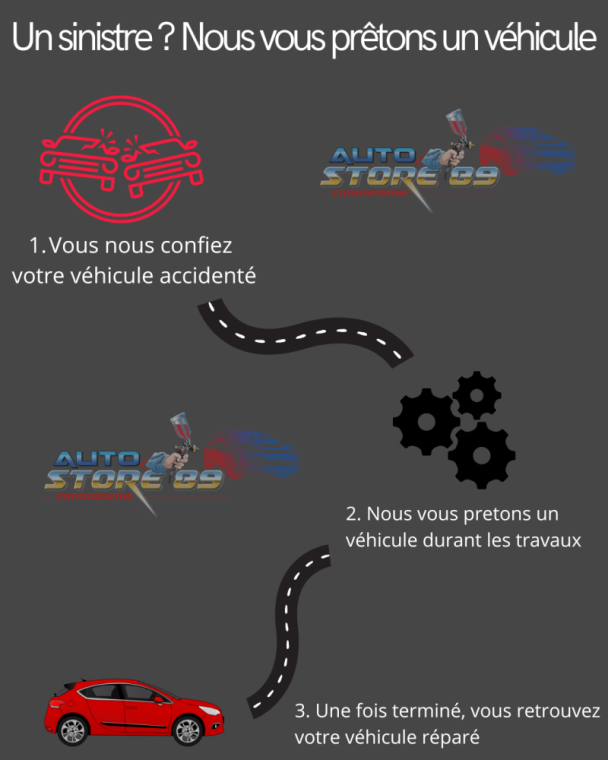 Véhicule de prêt gratuit à la carrosserie Auto-Store 89 à Auxerre